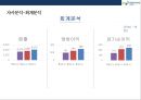 보령제약 [BORYUNG]기업분석 및 경영전략  - 보령제약 경영분석 21페이지