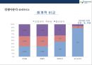 보령제약 [BORYUNG]기업분석 및 경영전략  - 보령제약 경영분석 26페이지