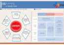 CJ E&M 기업 분석 & 경영전략  (cj e&m 기업문석) 11페이지