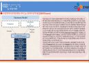 CJ E&M 기업 분석 & 경영전략  (cj e&m 기업문석) 17페이지