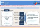 CJ E&M 기업 분석 & 경영전략  (cj e&m 기업문석) 18페이지
