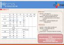 CJ E&M 기업 분석 & 경영전략  (cj e&m 기업문석) 33페이지