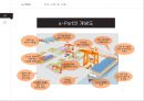 U-PORT & SMART-PORT에 대한 전반적인 설명 자료와 현재 구축현황에 관한 자료 6페이지