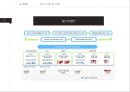 U-PORT & SMART-PORT에 대한 전반적인 설명 자료와 현재 구축현황에 관한 자료 8페이지