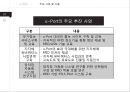 U-PORT & SMART-PORT에 대한 전반적인 설명 자료와 현재 구축현황에 관한 자료 10페이지