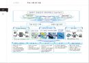 U-PORT & SMART-PORT에 대한 전반적인 설명 자료와 현재 구축현황에 관한 자료 11페이지