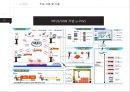 U-PORT & SMART-PORT에 대한 전반적인 설명 자료와 현재 구축현황에 관한 자료 14페이지