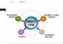U-PORT & SMART-PORT에 대한 전반적인 설명 자료와 현재 구축현황에 관한 자료 17페이지
