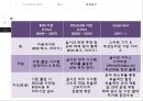 U-PORT & SMART-PORT에 대한 전반적인 설명 자료와 현재 구축현황에 관한 자료 22페이지