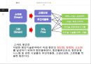 U-PORT & SMART-PORT에 대한 전반적인 설명 자료와 현재 구축현황에 관한 자료 28페이지