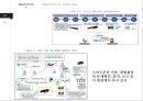 U-PORT & SMART-PORT에 대한 전반적인 설명 자료와 현재 구축현황에 관한 자료 33페이지
