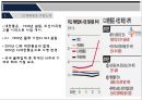 국내외 물류기업의 E-SCM 사례조사(대한통운과 Fedex) 9페이지
