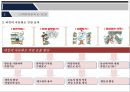 국내외 물류기업의 E-SCM 사례조사(대한통운과 Fedex) 17페이지