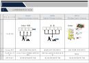 국내외 물류기업의 E-SCM 사례조사(대한통운과 Fedex) 18페이지