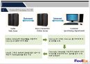 국내외 물류기업의 E-SCM 사례조사(대한통운과 Fedex) 42페이지