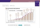 알리바바그룹소개와 비즈니스 모델 그리고 기업 성공전략 10페이지