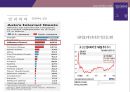 알리바바그룹소개와 비즈니스 모델 그리고 기업 성공전략 13페이지