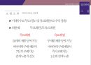 알리바바그룹소개와 비즈니스 모델 그리고 기업 성공전략 18페이지