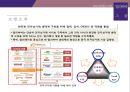 알리바바그룹소개와 비즈니스 모델 그리고 기업 성공전략 21페이지