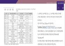 알리바바그룹소개와 비즈니스 모델 그리고 기업 성공전략 33페이지