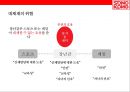 터닝메카드 완구시장 대박상품 & 완구 1위에 오른 ㈜손오공의 성공전략  - (주)손오공 21페이지