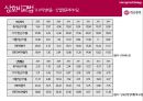 하나투어 경영분석&경영전략 (여행사 경영전략) 40페이지