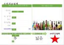[하이네켄 마케팅] 하이네켄 글로벌 마케팅 전략(Heinken Global Marketing strategy) 21페이지