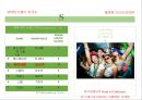 [하이네켄 마케팅] 하이네켄 글로벌 마케팅 전략(Heinken Global Marketing strategy) 37페이지