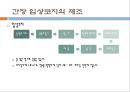 두류의 가공(장류의 제조.-간장된장고추장) 32페이지