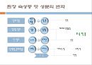 두류의 가공(장류의 제조.-간장된장고추장) 50페이지