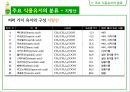 식용유지 17페이지