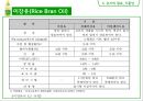식용유지 45페이지