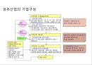 (국내 섬유패션산업) 국내 섬유패션산업의 경쟁력 강화전략 8페이지