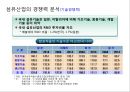 (국내 섬유패션산업) 국내 섬유패션산업의 경쟁력 강화전략 19페이지