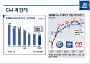 GM 파산에서 구조조정을 통해 성공한 사례분석[세계 1위 자동차 생산회사로 ]  (GM 구조조정) 4페이지