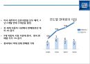 GM 파산에서 구조조정을 통해 성공한 사례분석[세계 1위 자동차 생산회사로 ]  (GM 구조조정) 5페이지