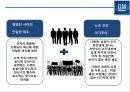 GM 파산에서 구조조정을 통해 성공한 사례분석[세계 1위 자동차 생산회사로 ]  (GM 구조조정) 12페이지