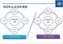 GM 파산에서 구조조정을 통해 성공한 사례분석[세계 1위 자동차 생산회사로 ]  (GM 구조조정) 16페이지