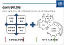 GM 파산에서 구조조정을 통해 성공한 사례분석[세계 1위 자동차 생산회사로 ]  (GM 구조조정) 17페이지