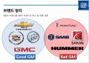 GM 파산에서 구조조정을 통해 성공한 사례분석[세계 1위 자동차 생산회사로 ]  (GM 구조조정) 18페이지