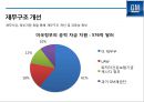 GM 파산에서 구조조정을 통해 성공한 사례분석[세계 1위 자동차 생산회사로 ]  (GM 구조조정) 24페이지
