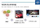 GM 파산에서 구조조정을 통해 성공한 사례분석[세계 1위 자동차 생산회사로 ]  (GM 구조조정) 25페이지