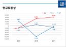 GM 파산에서 구조조정을 통해 성공한 사례분석[세계 1위 자동차 생산회사로 ]  (GM 구조조정) 28페이지