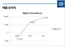 GM 파산에서 구조조정을 통해 성공한 사례분석[세계 1위 자동차 생산회사로 ]  (GM 구조조정) 30페이지