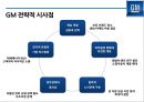 GM 파산에서 구조조정을 통해 성공한 사례분석[세계 1위 자동차 생산회사로 ]  (GM 구조조정) 31페이지