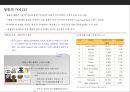 명품시장 현황과 명품 기업들의 브랜드 마케팅 전략  [명품 브랜드전략] 5페이지
