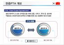 한중FTA 의 이해 및 우리 경제와 산업에 미치는 영향  (한중FTA 의 이해) 3페이지