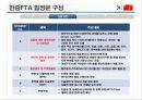 한중FTA 의 이해 및 우리 경제와 산업에 미치는 영향  (한중FTA 의 이해) 11페이지