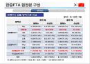 한중FTA 의 이해 및 우리 경제와 산업에 미치는 영향  (한중FTA 의 이해) 12페이지