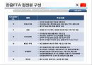 한중FTA 의 이해 및 우리 경제와 산업에 미치는 영향  (한중FTA 의 이해) 14페이지